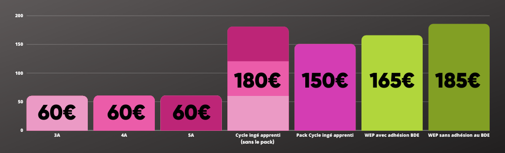 Cycle ingé apprenti