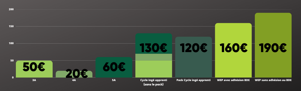 Cycle ingé apprenti (1)