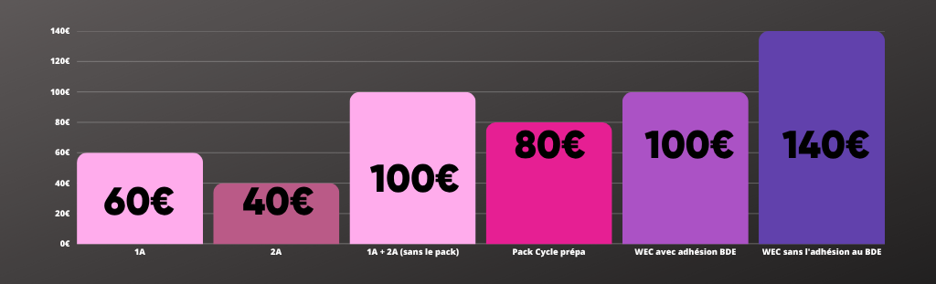 cycle prépa (1)